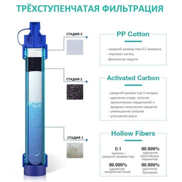 Membrane Solution GRAVITY WATER FILTER BAG 3л 428921