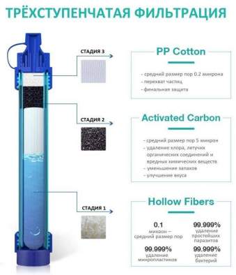 Membrane Solution GRAVITY WATER FILTER BAG 3л 428921
