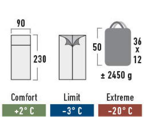 High Peak CAMPER, тёмно-синий