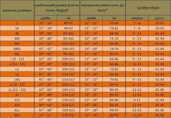 Simms Headwaters Stockingfoot, Sage