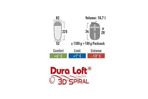 High Peak HYPERION 1L, зелёно-голубой