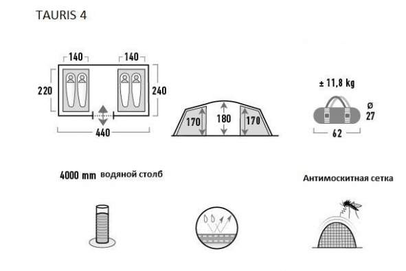 High Peak TAURIS 4, серо-зелёный