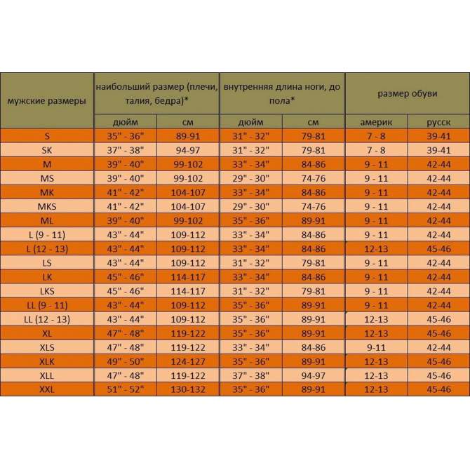 Simms Headwaters Stockingfoot, Sage