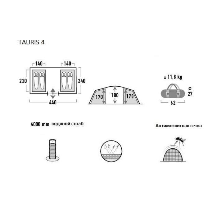High Peak TAURIS 4, серо-зелёный